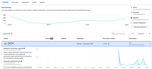 Meta Conversions API Integration ()_18569577481364.png